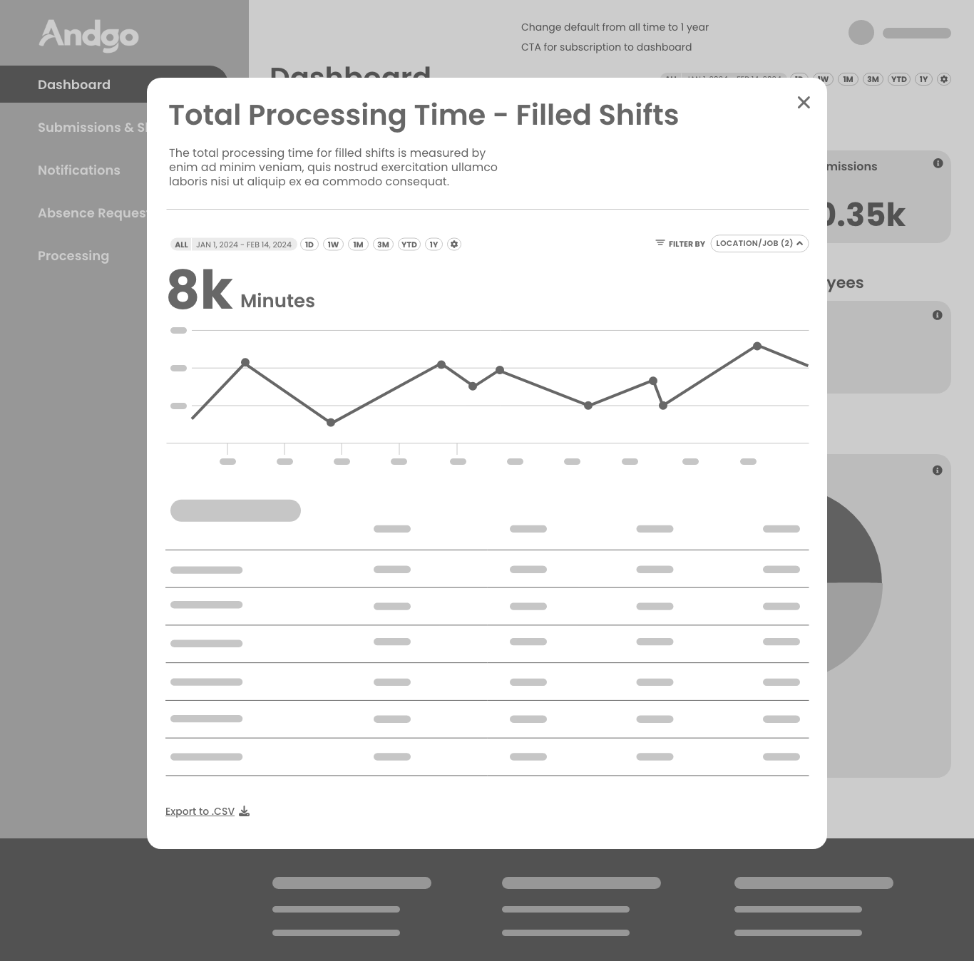 Total processing time detail wireframe