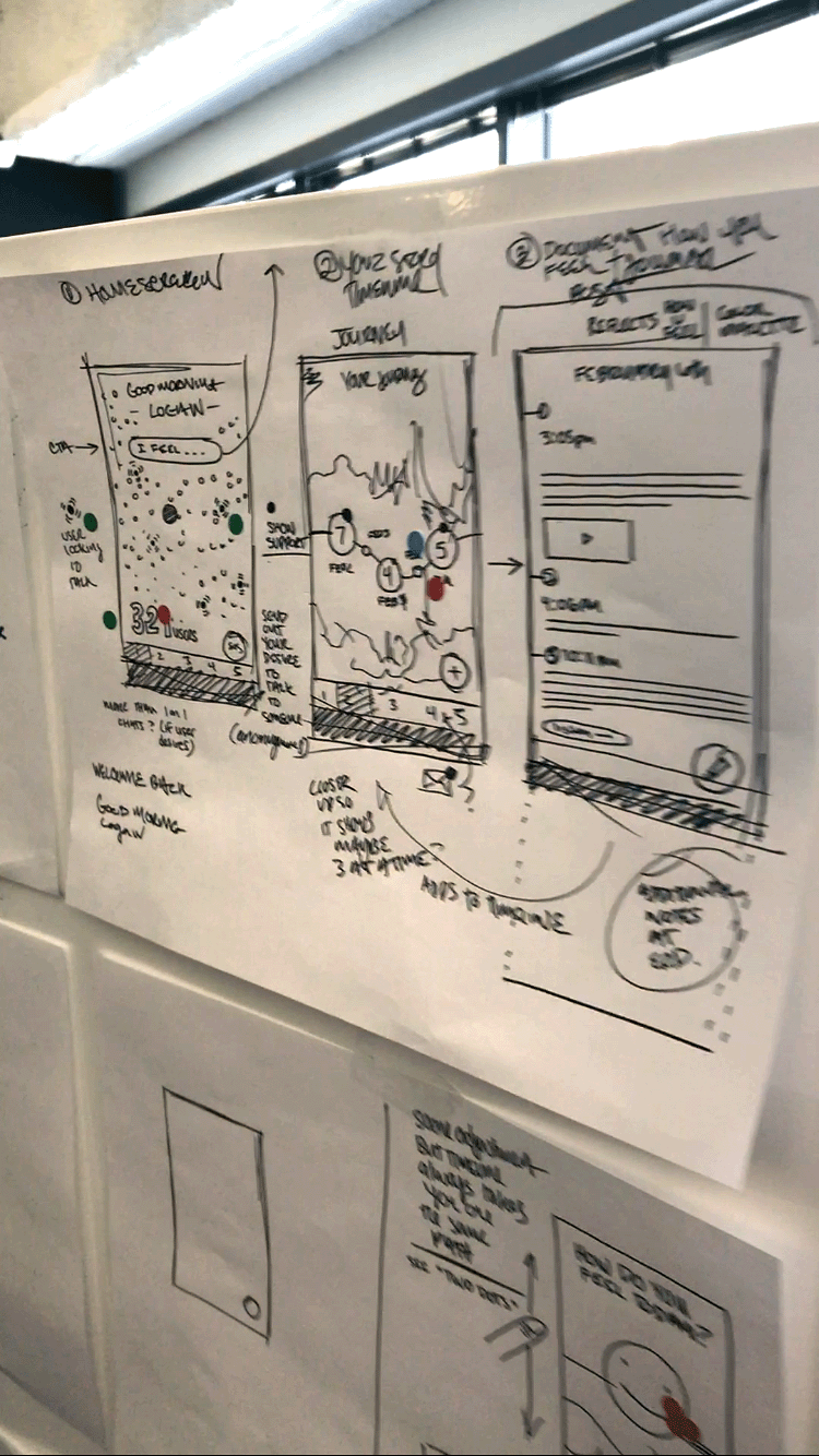 Hand-drawn screen flow sketches from the sprint